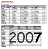 Zule 2007